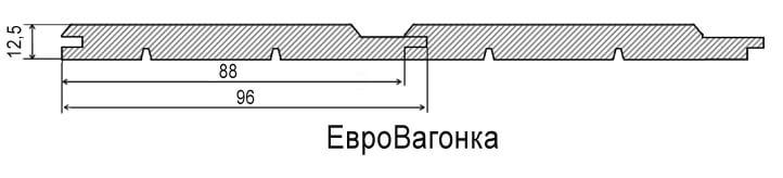 Евровагонка из сосны и ели